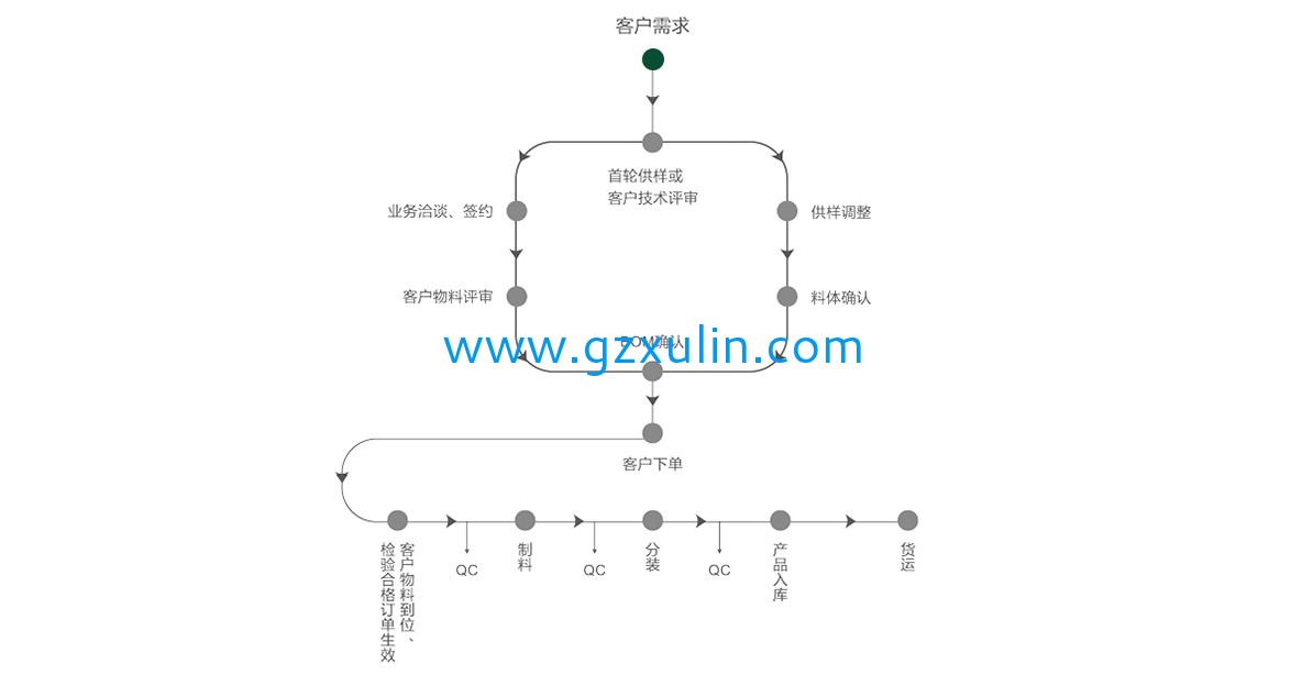 广州星空APP官网下载
精细化工有限公司