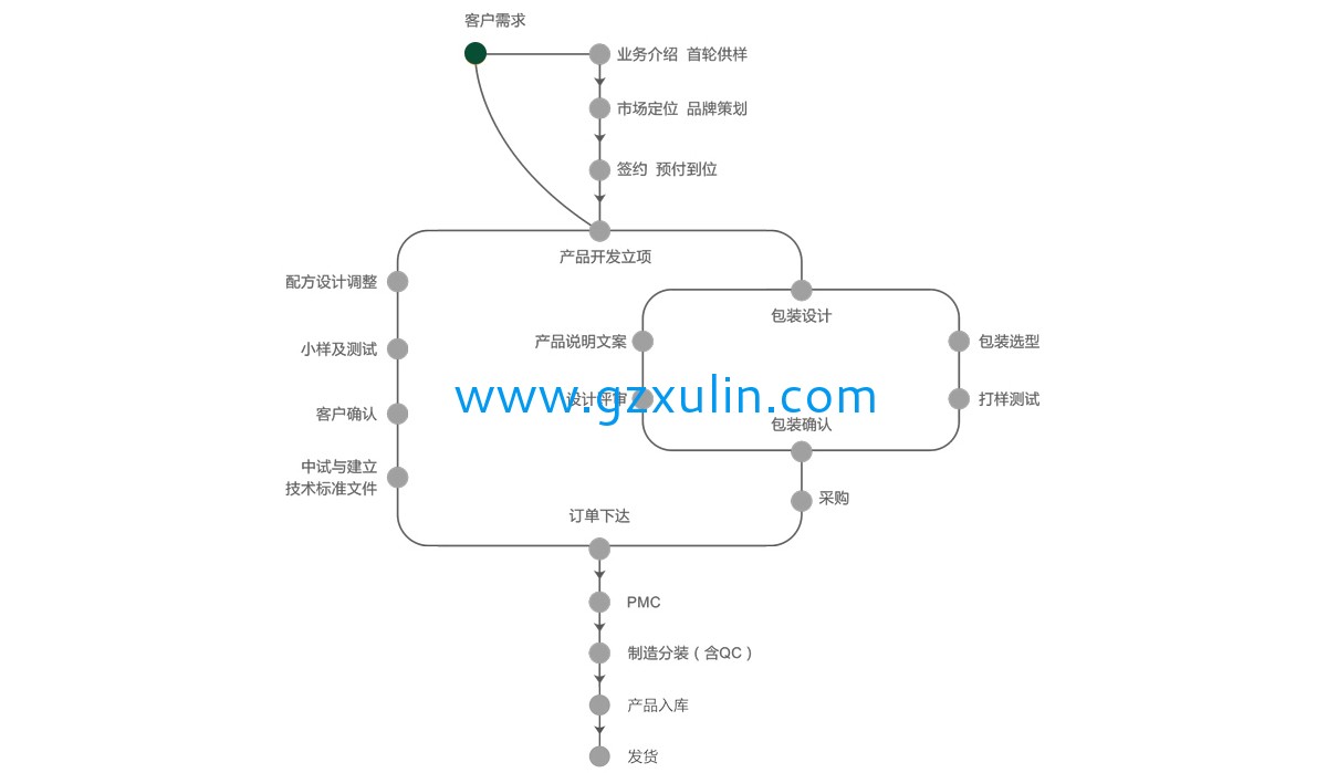 广州星空APP官网下载
精细化工有限公司