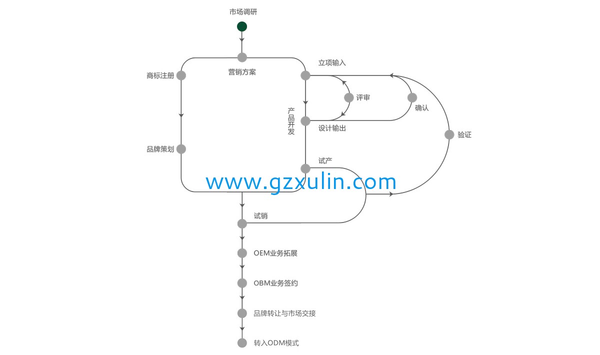 广州星空APP官网下载
精细化工有限公司