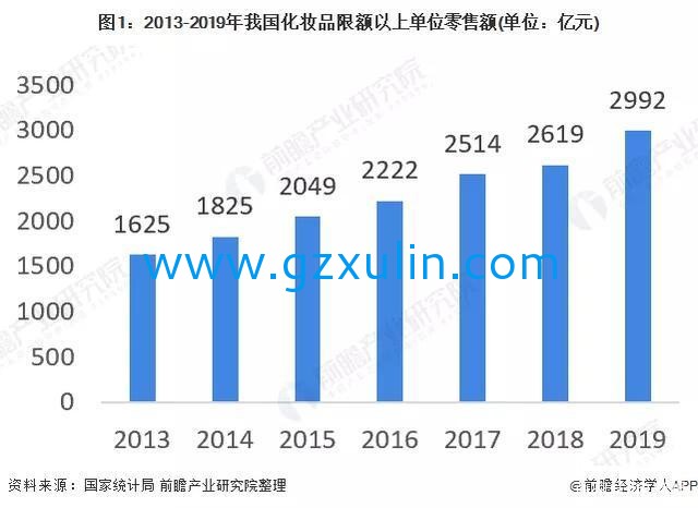 广州星空APP官网下载
精细化工有限公司