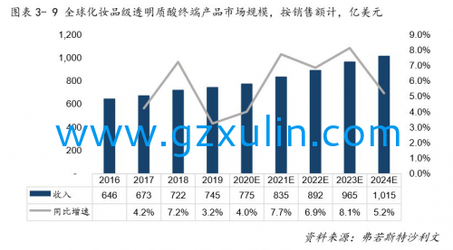 广州星空APP官网下载
精细化工有限公司