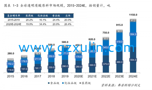 广州星空APP官网下载
精细化工有限公司