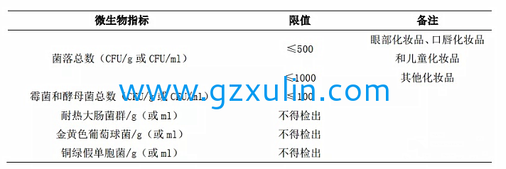 广州星空APP官网下载
精细化工有限公司