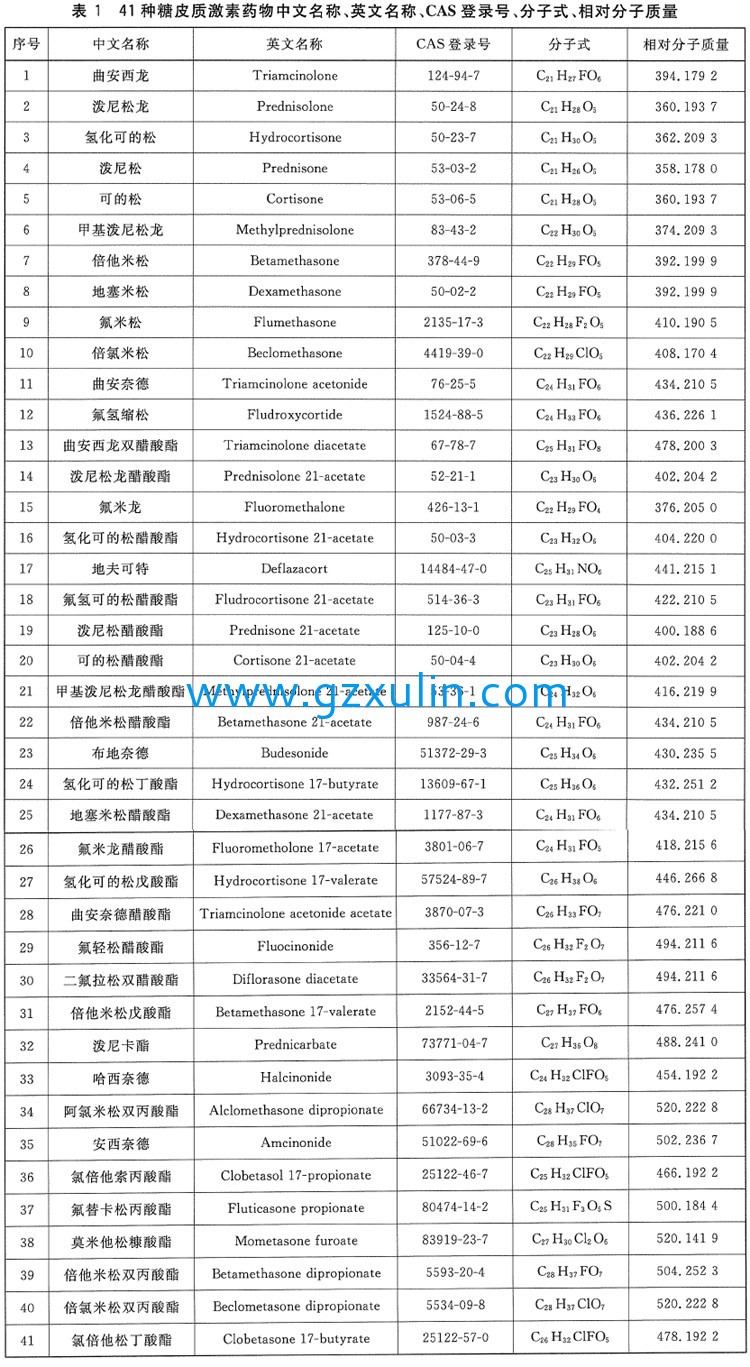 广州星空APP官网下载
精细化工有限公司