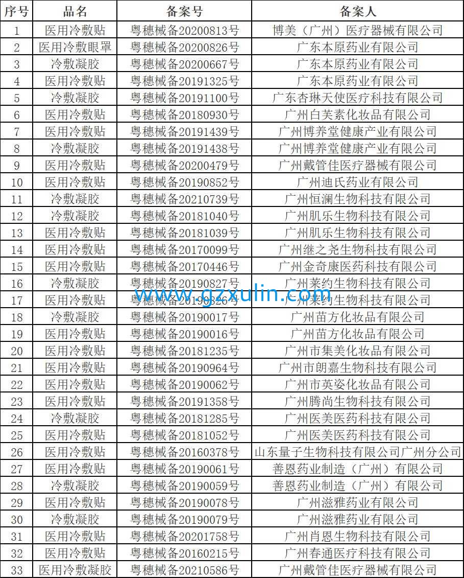 广州星空APP官网下载
精细化工有限公司