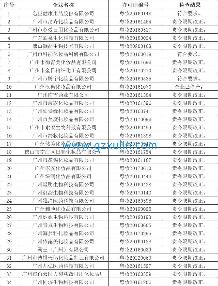 广州星空APP官网下载
精细化工有限公司